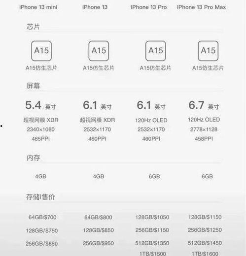 苹果爆料价格最新行情查询,揭秘新款iPhone及配件价格动态